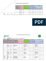 IBPR HIRADC - 7 Maret 2023 - PROJECT BOGASARI