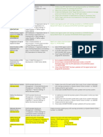 Embedded EWM Integration Config