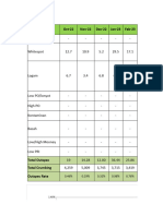 Worksheet in 02 PDCA Review - DWJ Review Nov On Des 2023 FIX