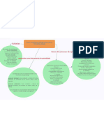 MAPA CONCEPTUAL MEAD UNIDAD 3 (1)