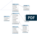 Base de Datos para MySQL