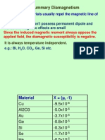 Lecture 4 - para Magnetism