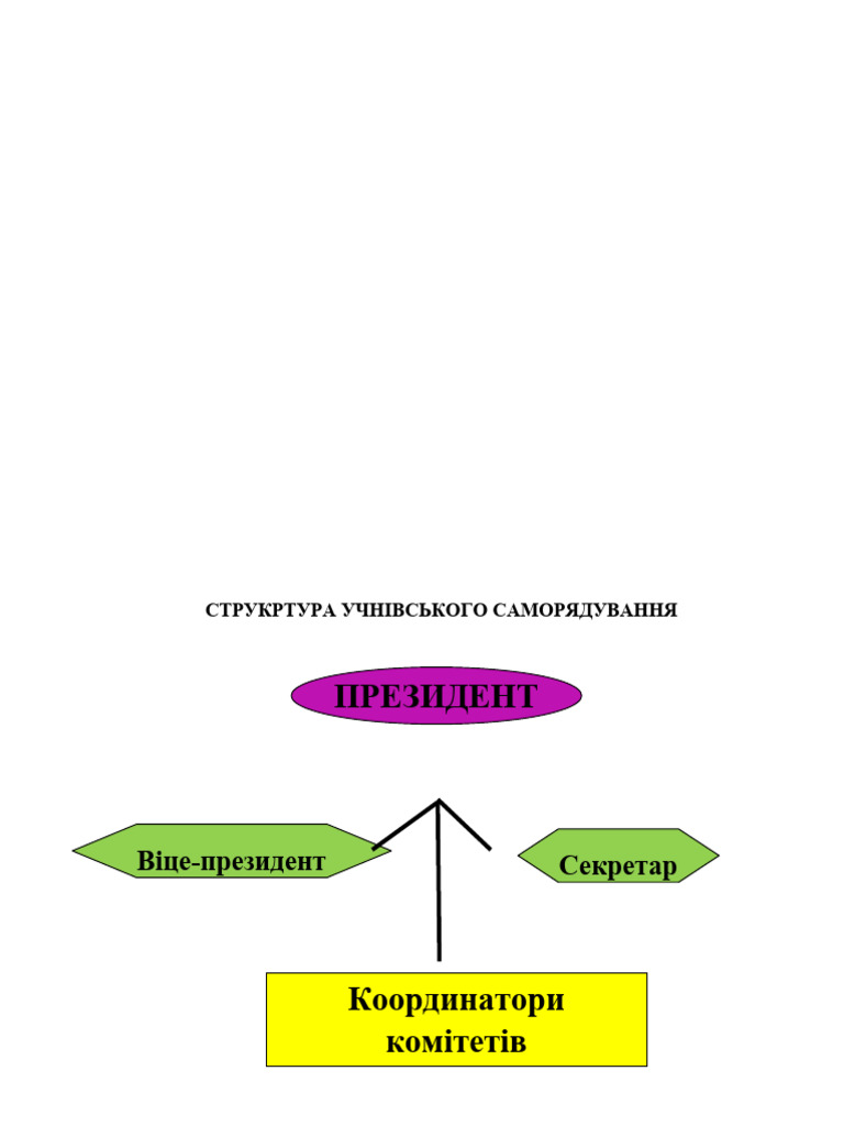СТАТУТ | PDF