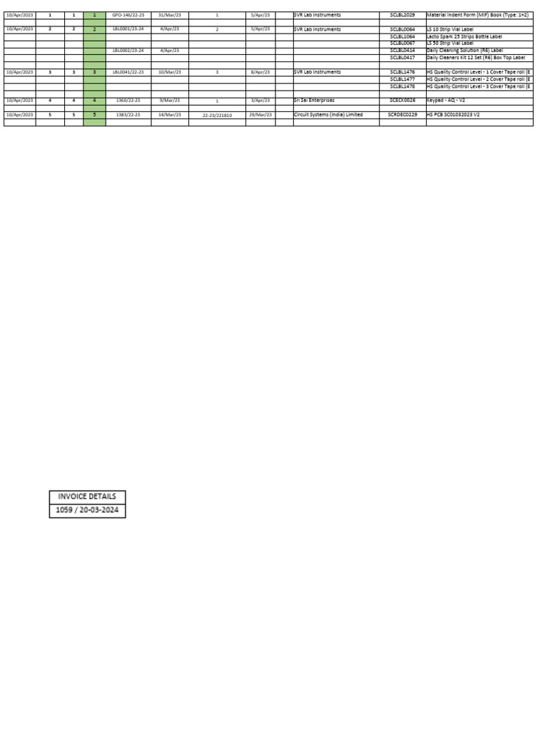SVR Lab Instruments Inventory Report | PDF | Business Documents