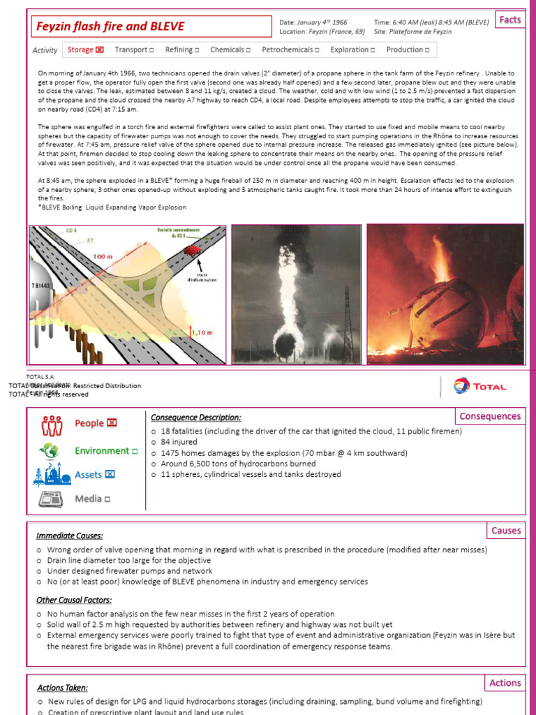 Feyzin 1966 Explosion and Aftermath | PDF | Chemical Process ...