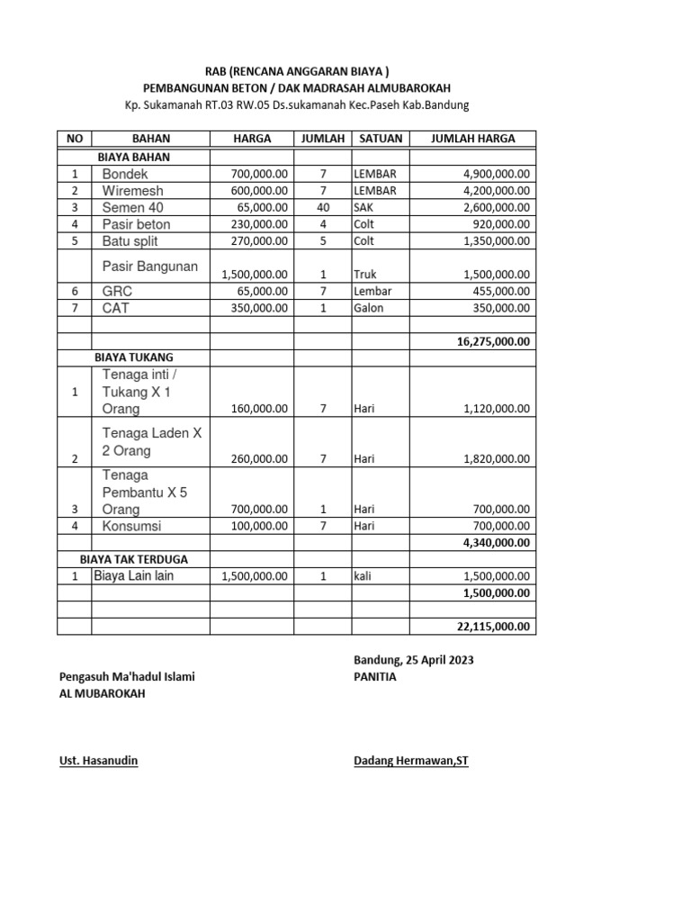 RAB Pembangunan Dak Madrasah Almubarokah | PDF
