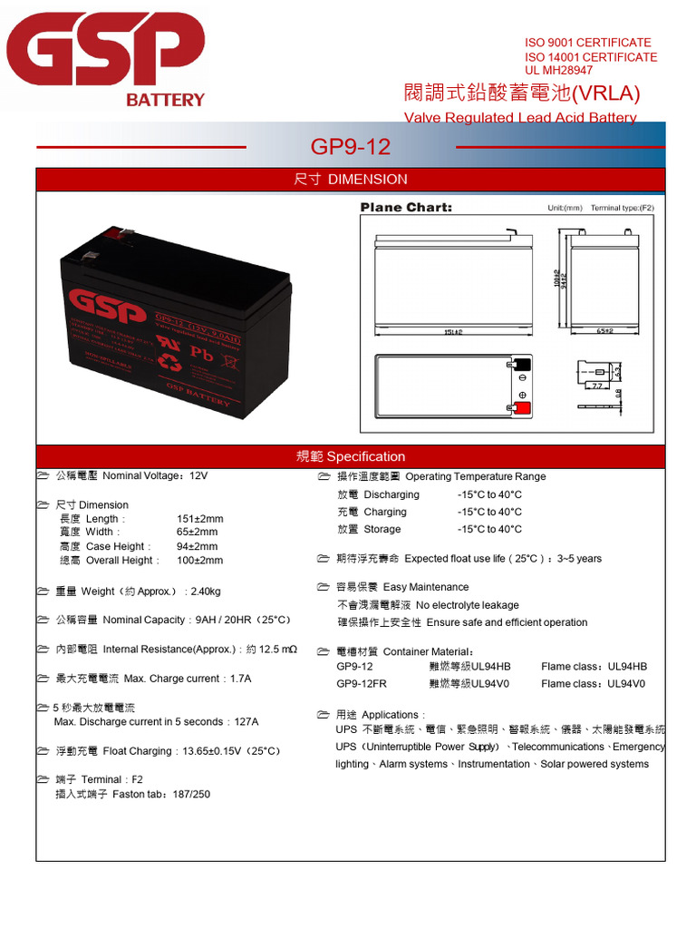 GP9 12 | PDF