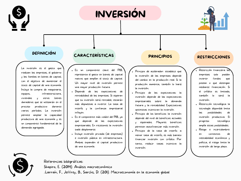 Mapa Inversión | PDF | Inversiones | Business