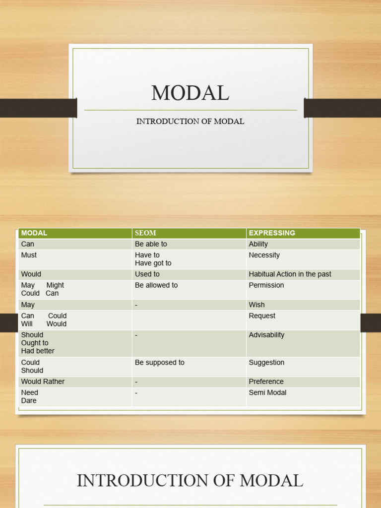Understanding Modal Verbs in English | PDF | Semantics | Morphology