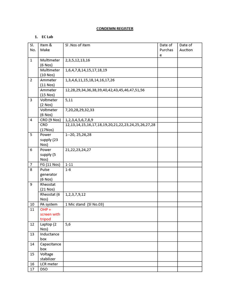 CONDEMN REGISTER | PDF | Electrical Engineering | Office Equipment