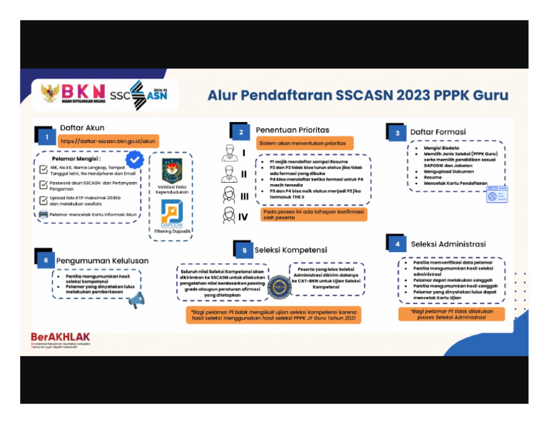 Alur Sscasn PPPK Guru 2023 | PDF