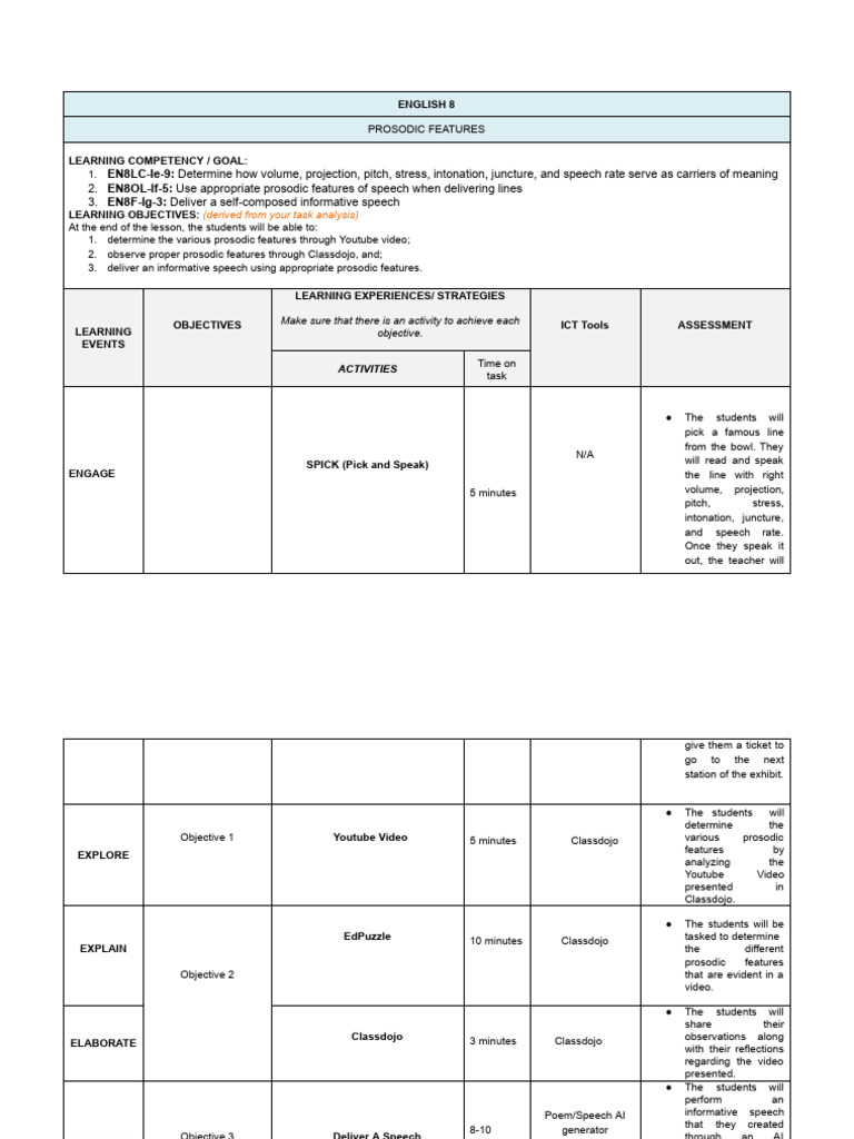 Group 1 - Techno 2 Exhibit | PDF | Human Communication | Behavior ...