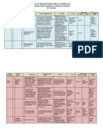 Progja Bidang Kurikulum SDQLH