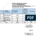 PM 3205-19-3 Data Cakupan Sra Terstandarisasi 1679638416