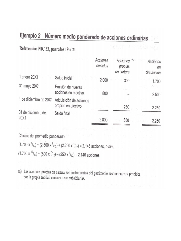 Ejemplo NIC 33 Ganancia por acción