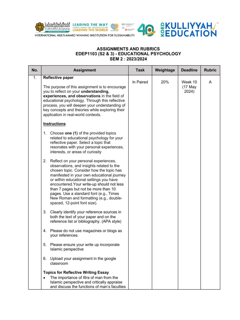 Educational Psychology Assignments Guide | PDF | Multimedia | Cognition