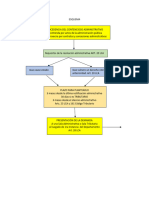 Esquema contencioso administrativo