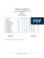 2019 20 ZNSVS Pioniri Liga Mladezi A