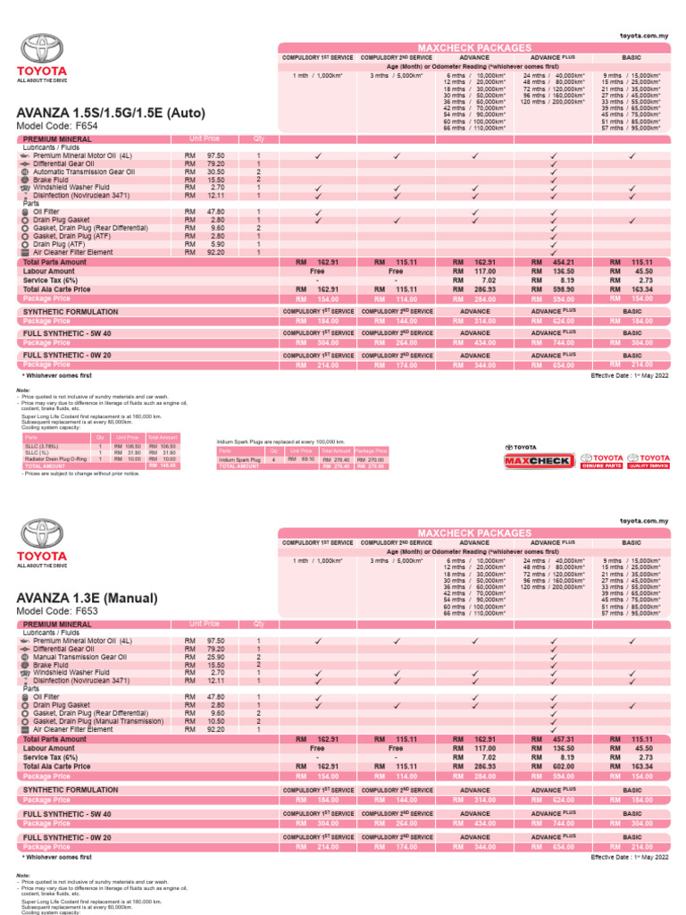 Toyota Avanza Periodic Maintenance Service Checklist
