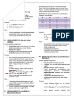 Rangkuman Materi Matematika