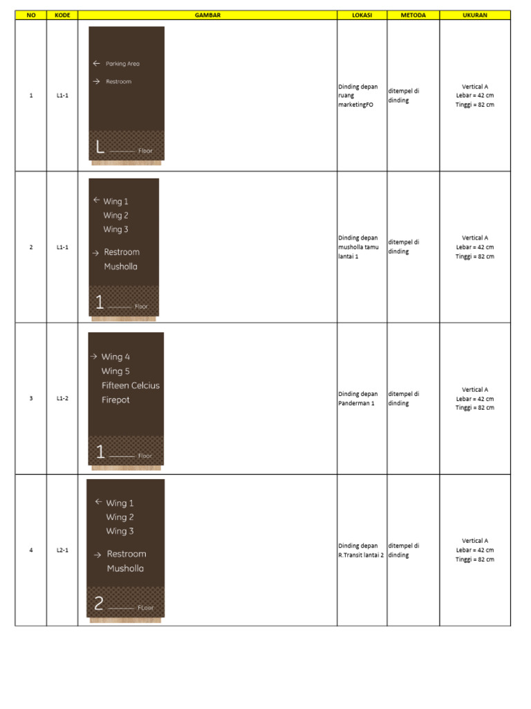 Data Signage - 3 April 2024 | PDF