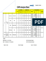 CAPA Analysis Sheet MCI Piston