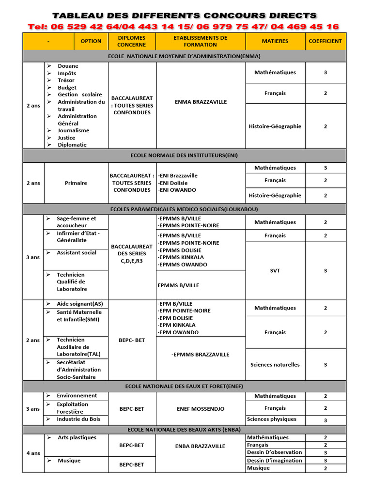 Concours Écoles au Congo 2025 | PDF | Soins de santé | Programmes sociaux