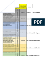 Distribuição+iesc,+piepe+10 02 2022