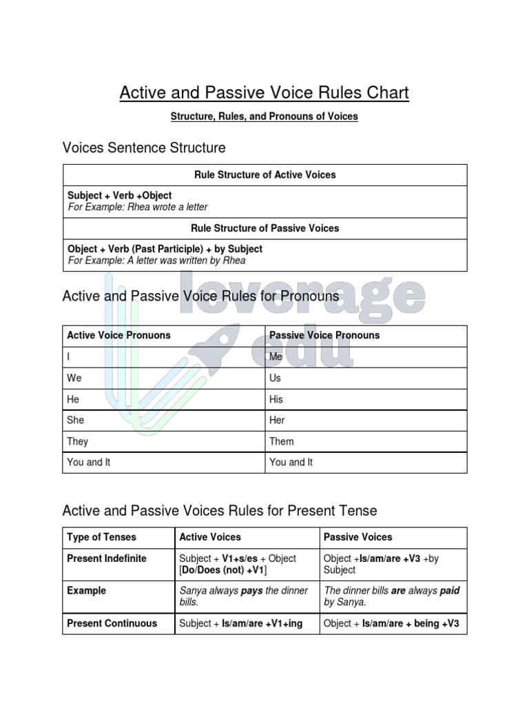 Grammar Unit 1 Part 2 Pdf Subject Grammar Grammatical Tense