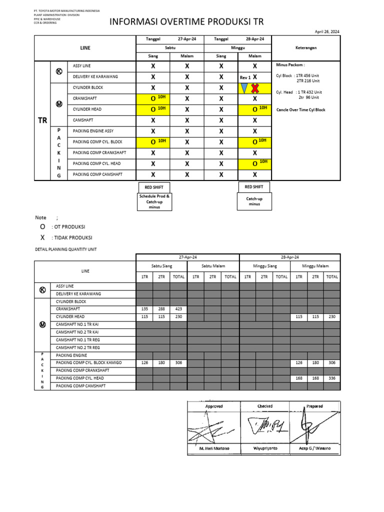 Production Planning and Overtime Report | PDF | Engine Technology ...