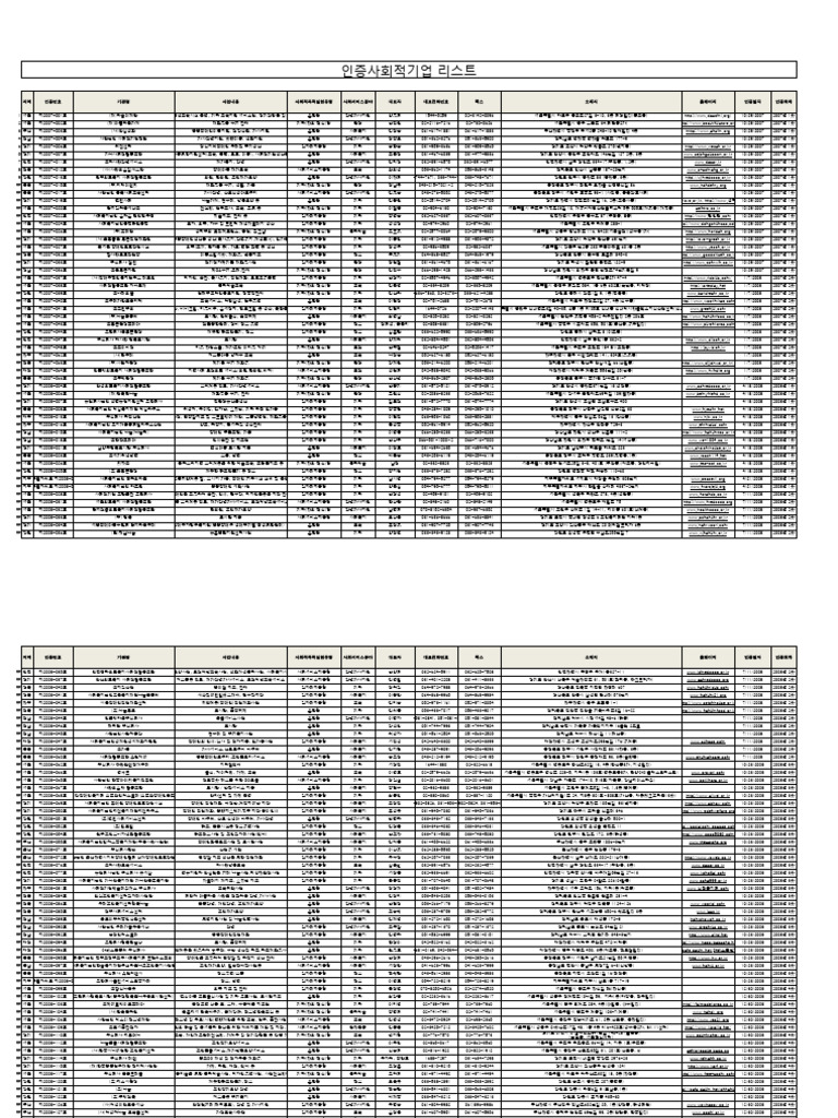 ☆230330 - 홈페이지용 사회적기업 리스트 (3568개, 23년 1차) | PDF