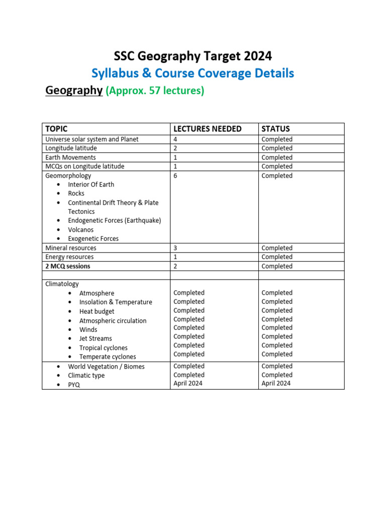 SSC Geography Syllabus Overview 2024 | PDF | Oceans | Earth