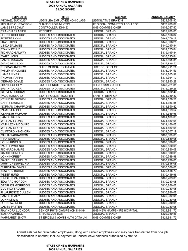 Judge Salaries | PDF | United States Department Of Health And Human  Services | Employment