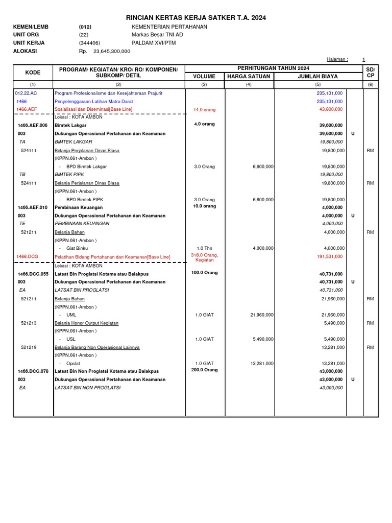 Rincian Anggaran TNI 2024 PDF