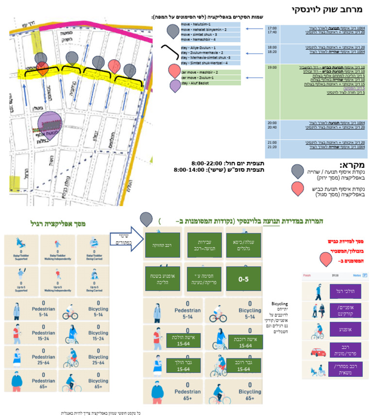full day observation layout - עותק מפורט לתצפיתנים | PDF