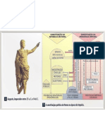 A constituição política de Roma IMPÉRIO