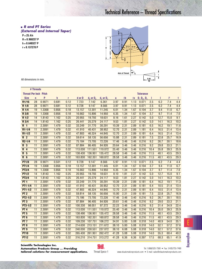 Pipe Threads All | PDF