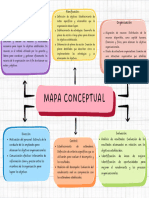 Mapa Conceptual Doodle A mano Multicolor