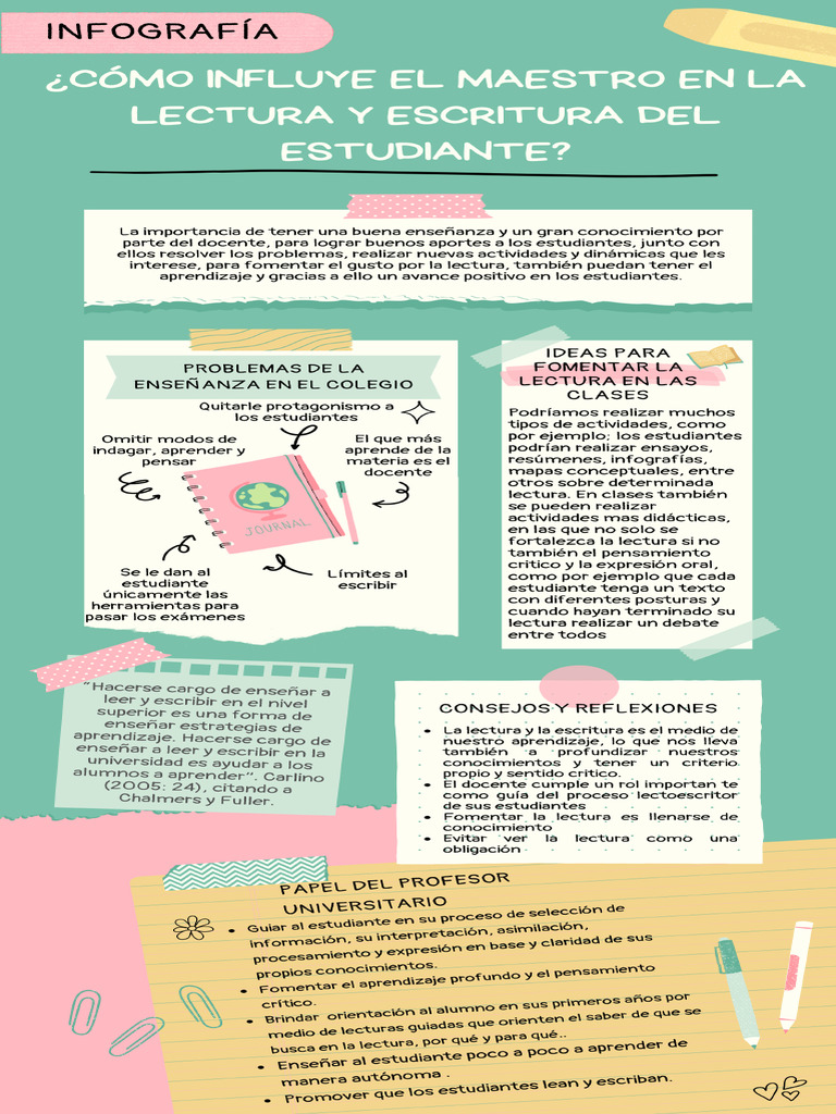 ¿Cómo Influye El Maestro en La Lectura y Escritura Del Estudiante | PDF