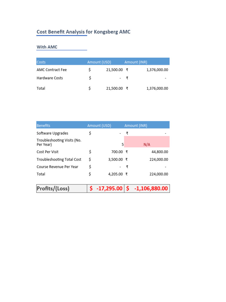 Kongsberg AMC Cost-Benefit Analysis | PDF | Finance & Money Management ...
