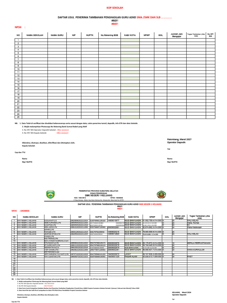 Tamsil PPPK 2025 untuk Guru ASND | PDF