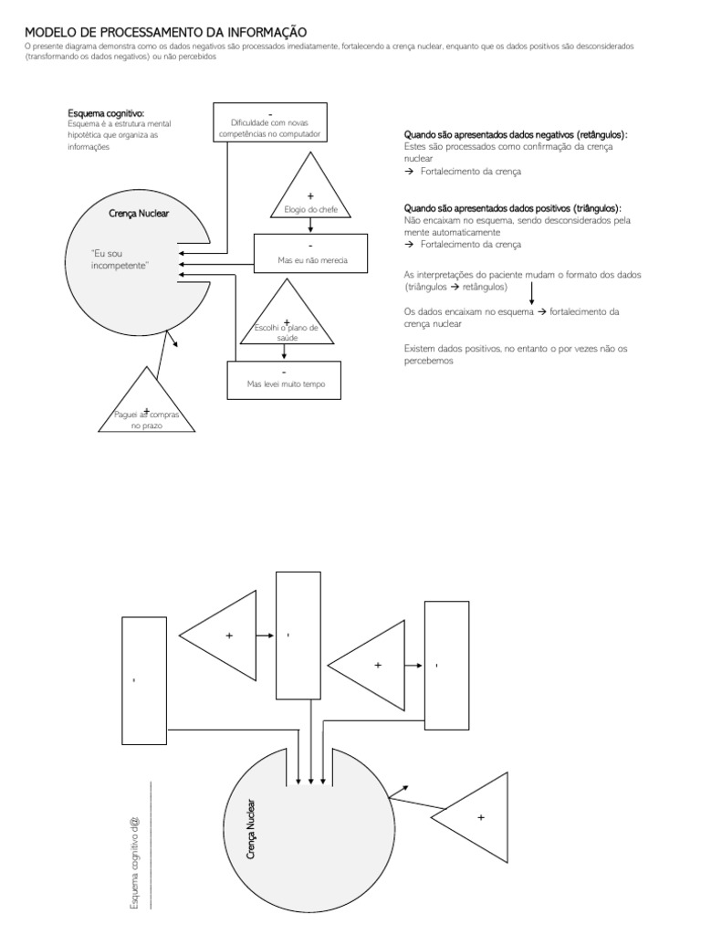 Processamento de Crenças Nucleares | PDF | Psicologia | Ciências ...