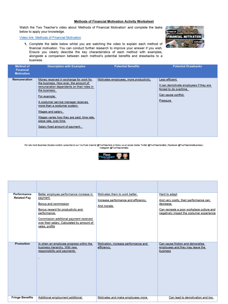 Financial Methods of Motivation Activity Worksheet | PDF | Salary ...