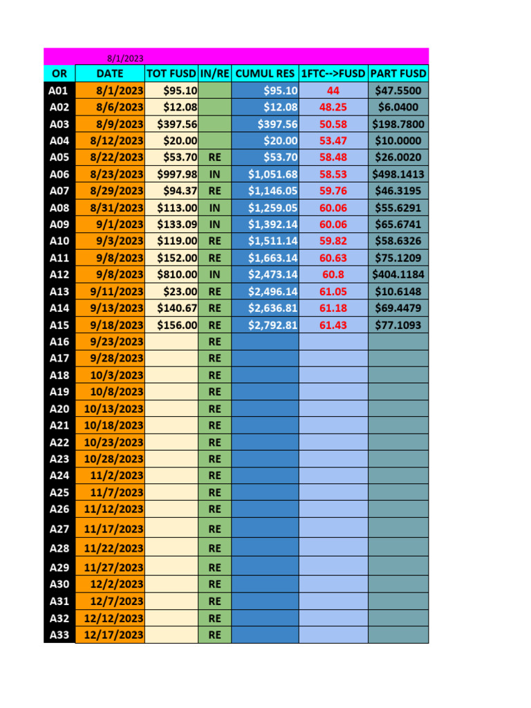 Fintoch Staking Template | PDF