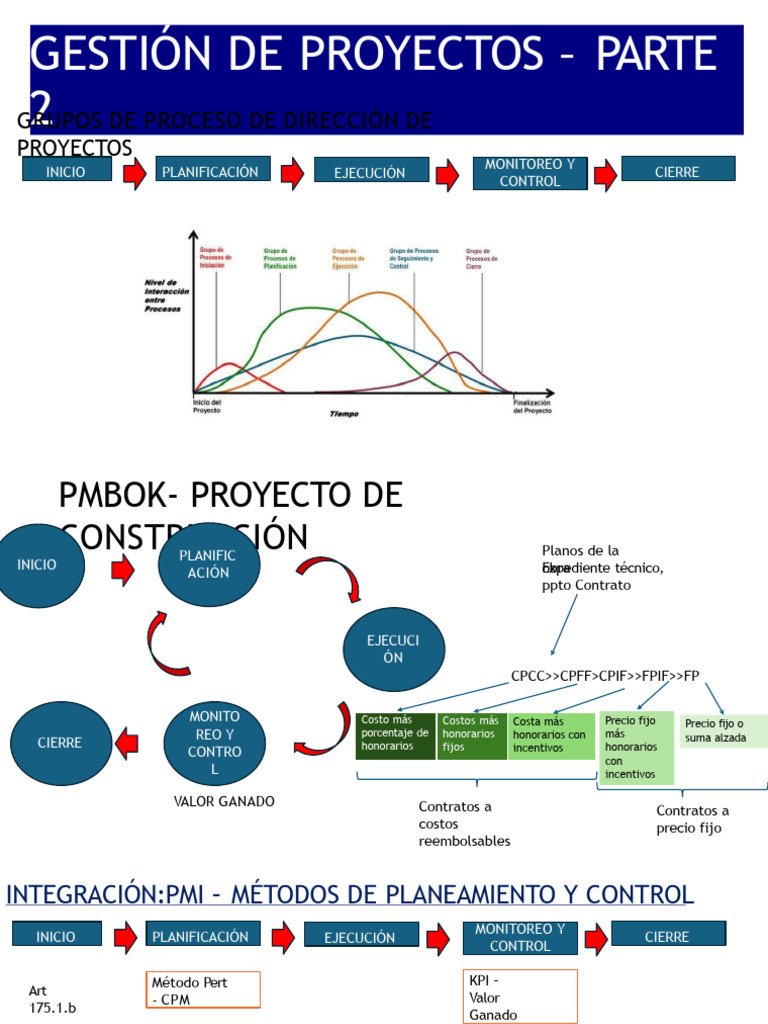 Gestión de Proyectos 2024 - p22 | PDF | Gestión de proyectos ...