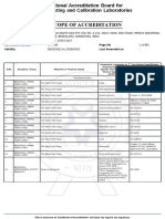 Food Testing Scope