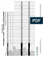 Jaw Function Progress Chart