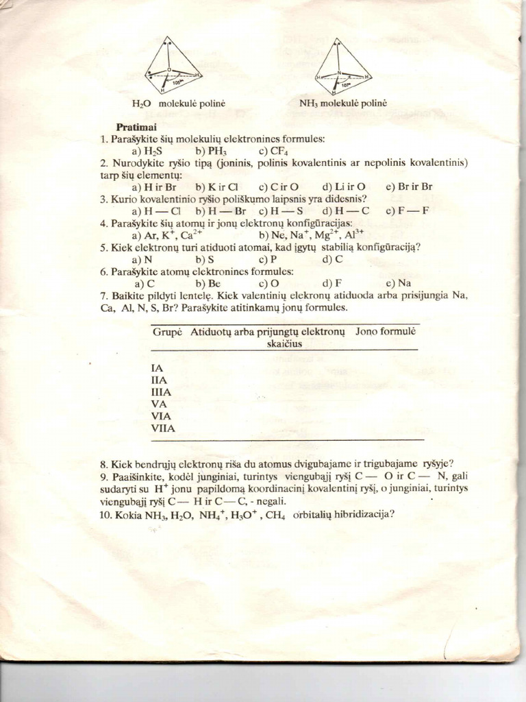 Pratimai. Cheminis Rysys, Poliskumas, Hibridizacija. | PDF