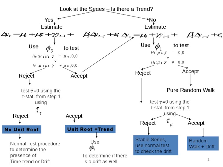 Analyzing Time Series Trends and Tests | PDF