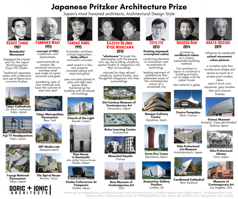 Prize | PDF